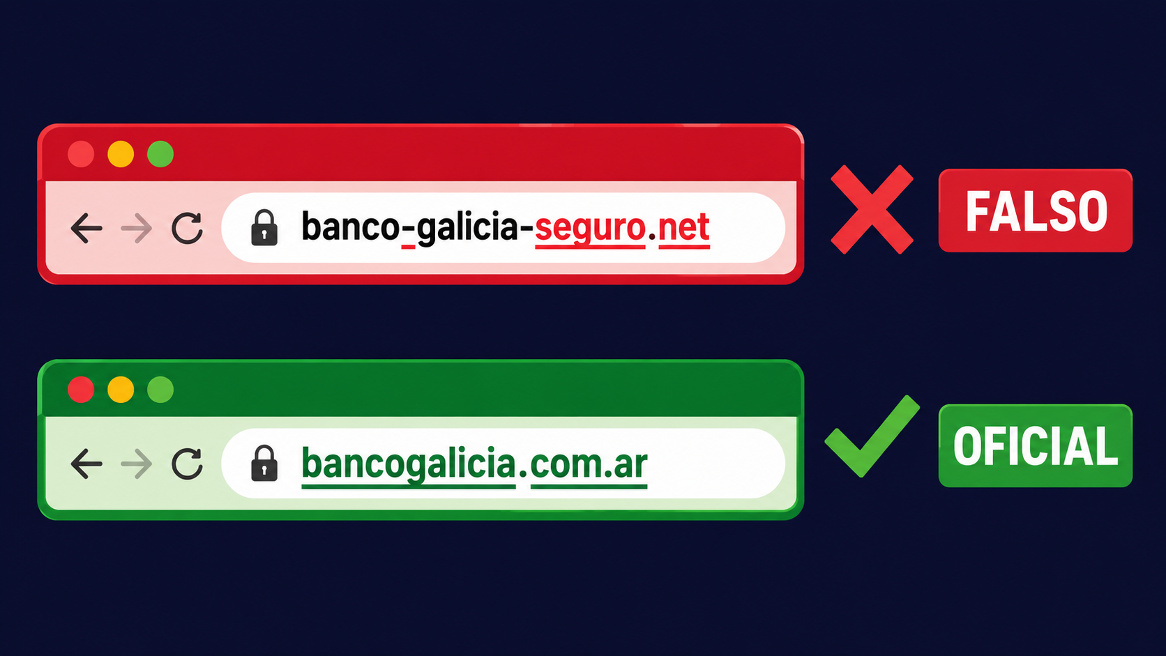 URL real vs falsa